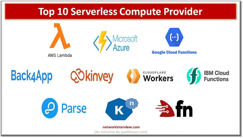 Top 10 serverless compute providers