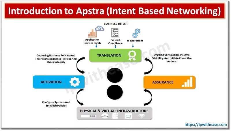 what is Apstra (Intent Based Networking)