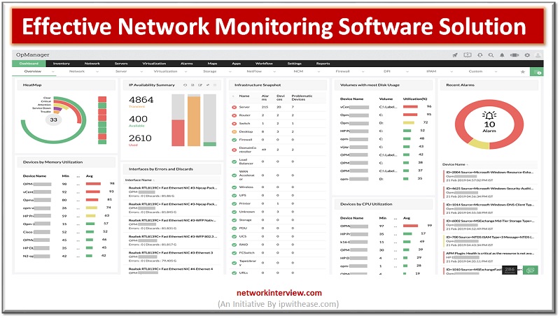 network monitoring software solution
