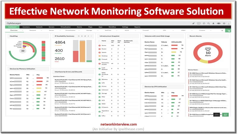 What is Network Monitoring? Why it's important - ManageEngine OpManager