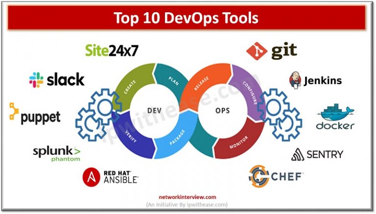 Top 10 DevOps Tools 2024 » Network Interview