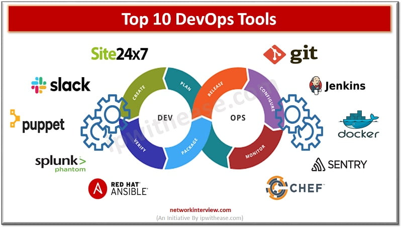 top 10 devops tools