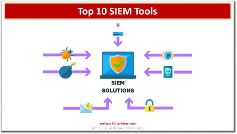 Top 10 SIEM Tools Of 2023 Network Interview