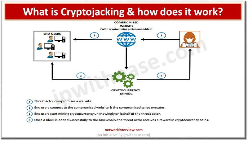 what is cryptojacking
