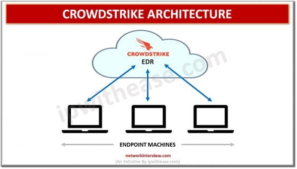 Introduction To Crowdstrike » Network Interview