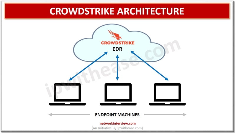 crowdstrike