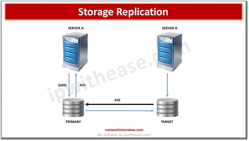 nimble san storage replication