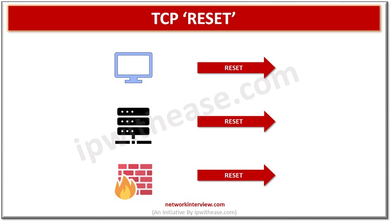 TCP Reset (RST) from Server: Palo Alto