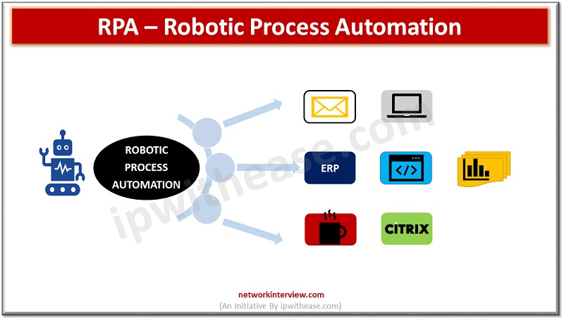 RPA Robotic Process Automation Network Interview