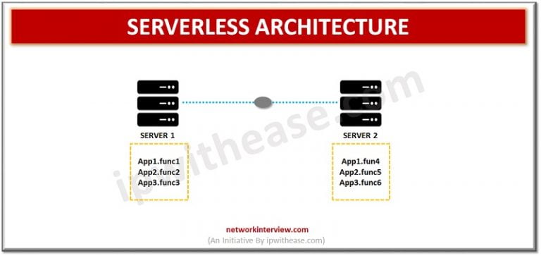Serverless Architecture vs Traditional Architecture » Network Interview