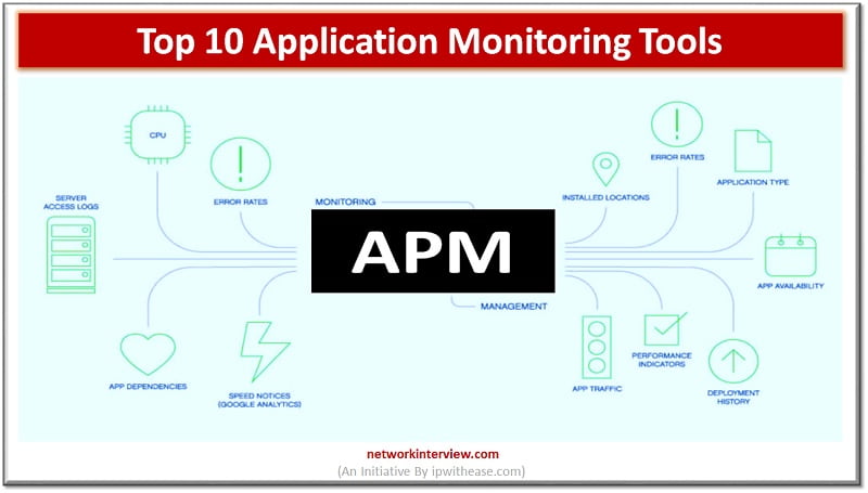 Top 10 Application Monitoring Tools APM Network Interview