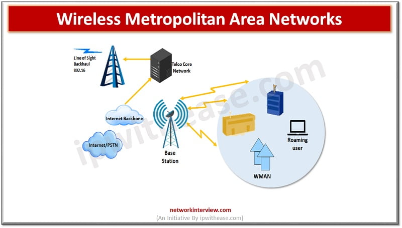 What Is a Wireless Network? Types of Wireless Network