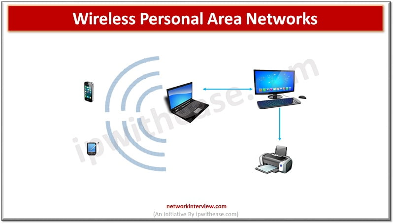 What are the types of Wireless Networks » Network Interview