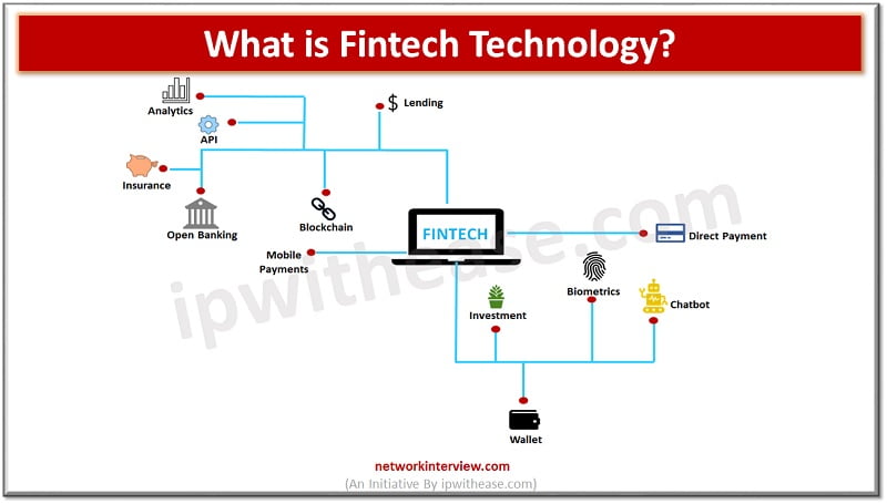 fintech technology