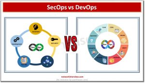 SecOps vs DevOps: Understand the difference » Network Interview