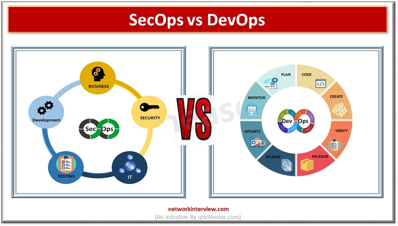 SecOps vs DevOps