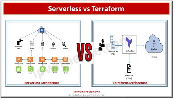 Serverless vs Terraform » Network Interview