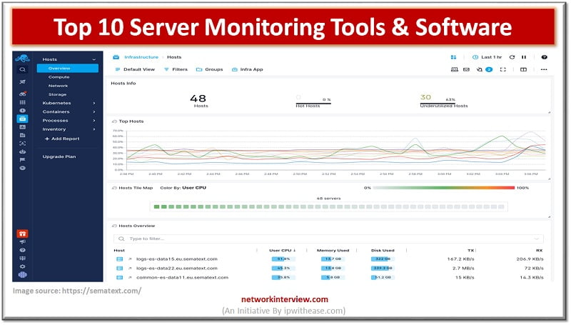 Server Monitoring Tools