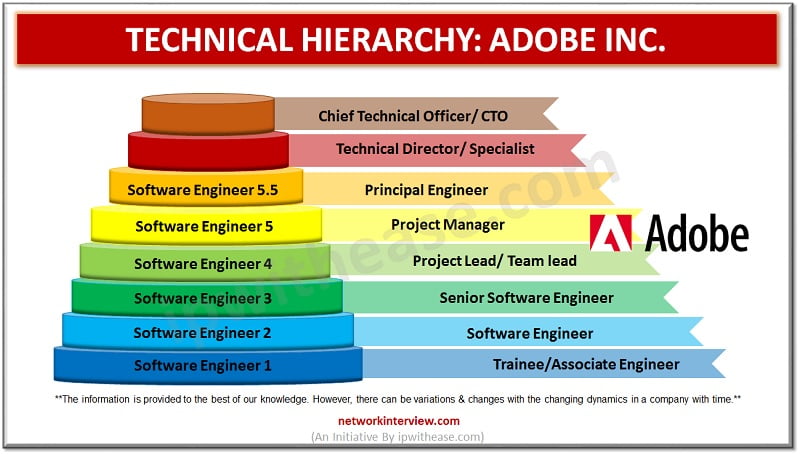 Adobe Careers: Technical Hierarchy Adobe Inc.