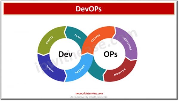 DevOps vs DevSecOps: Understand the difference » Network Interview