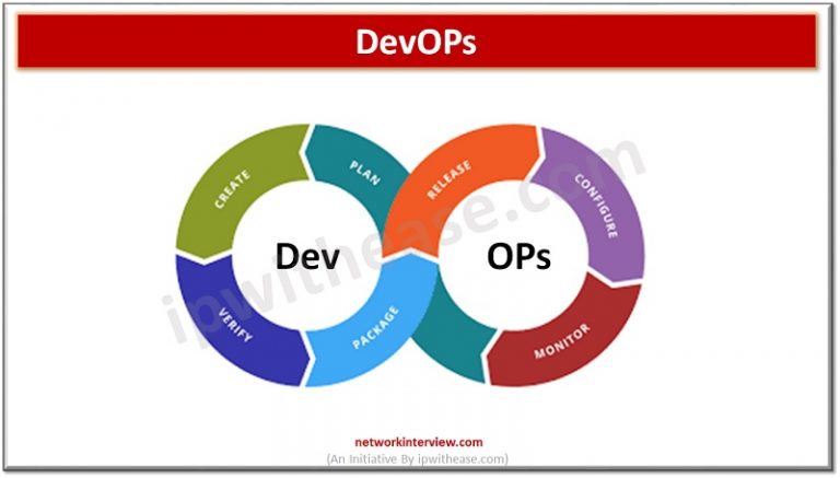 DevOps Vs DevSecOps: Understand The Difference » Network Interview