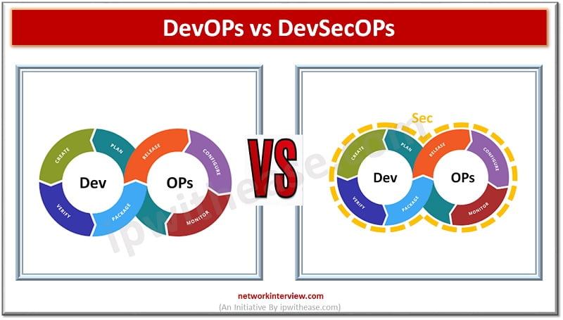 devops vs devsecops