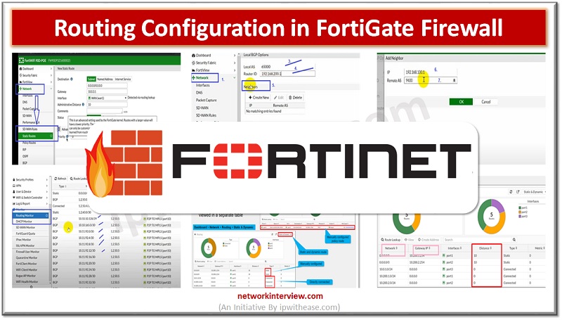 Routing Configuration in FortiGate Firewall