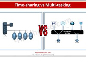 time-sharing vs multi-tasking