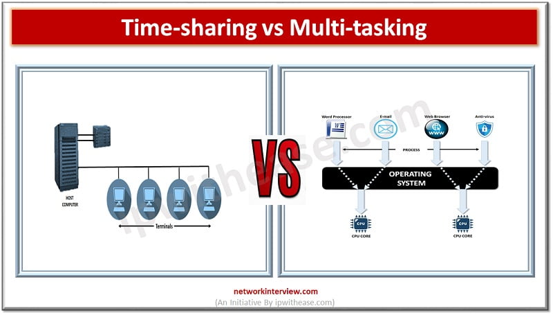 time-sharing vs multi-tasking