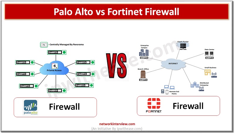 PALO ALTO VS FORTINET FIREWALL