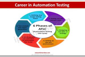 career in automation testing