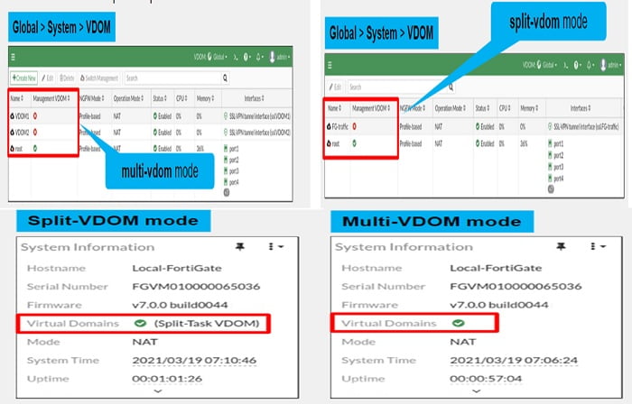 FortiGate VDOM Configuration: Complete Guide » Network Interview