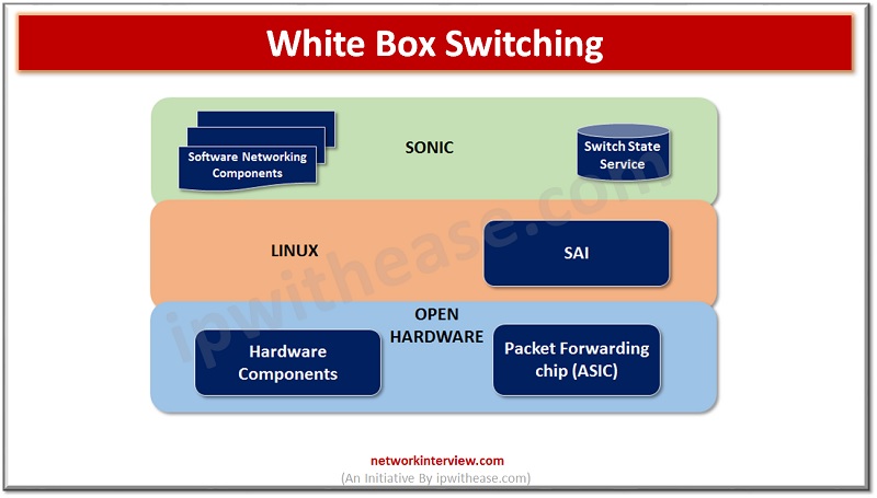 white box switching