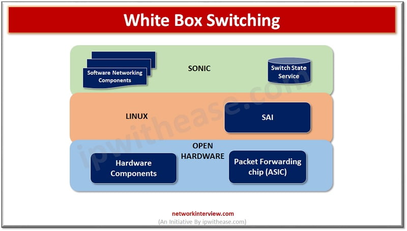 White box (computer hardware) - Wikipedia