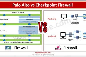 Palo Alto vs Checkpoint Firewall