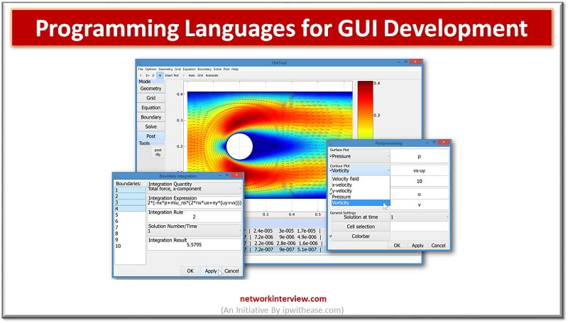 Programming Languages for GUI Development