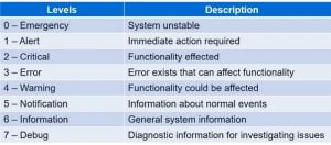 Fundamentals of FortiGate Firewall: Essential Guide » Network Interview