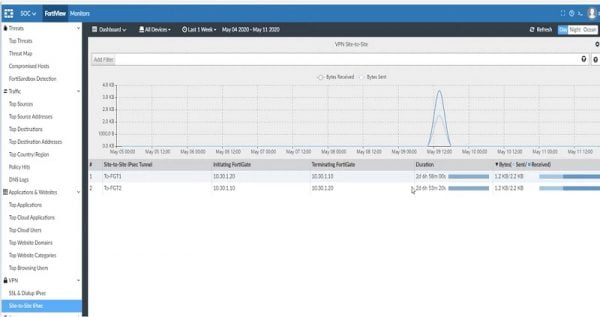 FortiAnalyzer: The Complete Guide » Network Interview