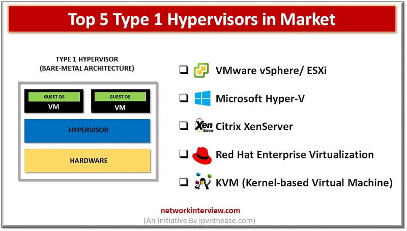 top 5 type 1 hypervisors