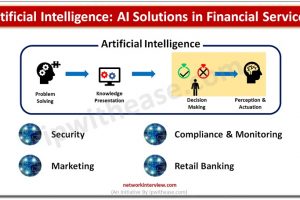 AI Solutions in Financial Services