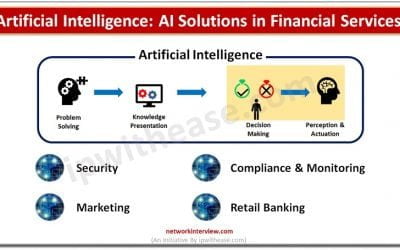AI Solutions in Financial Services