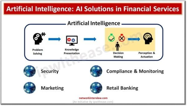 Artificial Intelligence: AI Solutions In Financial Services » Network ...