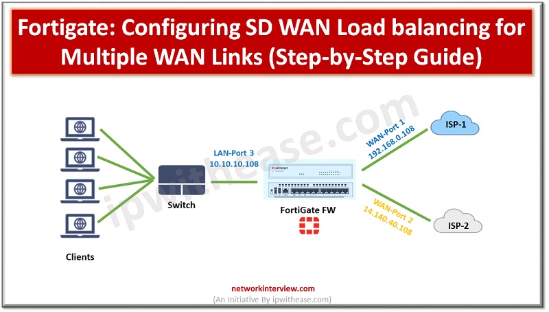Configuring SD WAN Load balancing