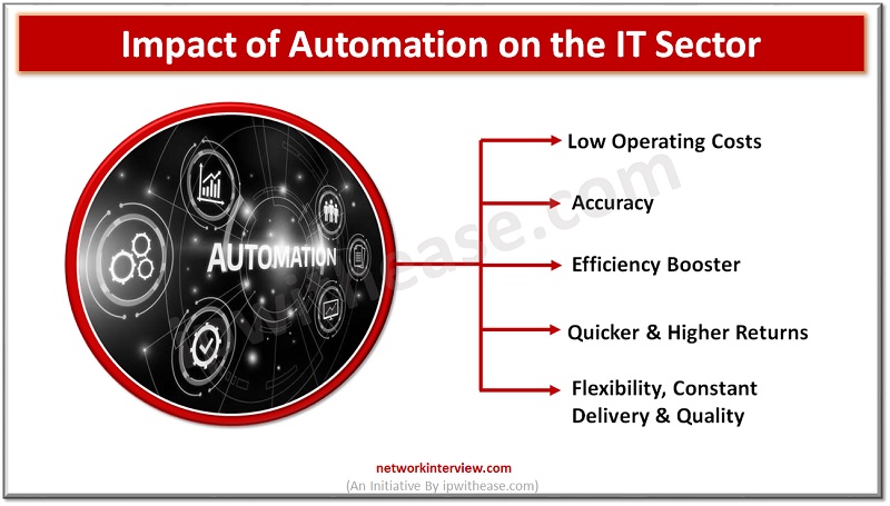 impact of automation on IT