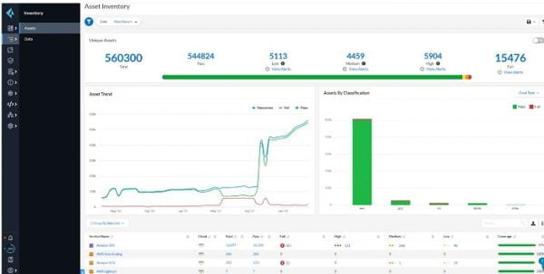 Palo Alto Prisma Cloud: Comprehensive Cloud Security » Network Interview