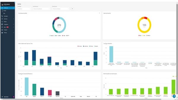 Palo Alto Prisma Cloud: Comprehensive Cloud Security » Network Interview