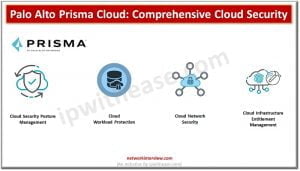 Palo Alto Prisma Cloud: Comprehensive Cloud Security » Network Interview