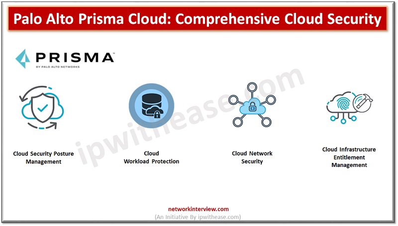 Palo Alto Prisma Cloud: Comprehensive Cloud Security