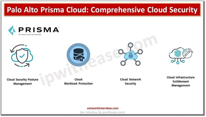 Palo Alto Prisma Cloud: Comprehensive Cloud Security » Network Interview