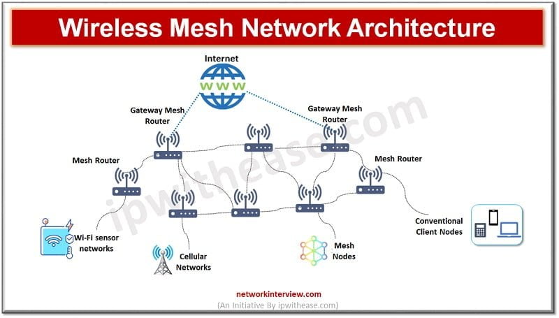 cellular network architecture diagram